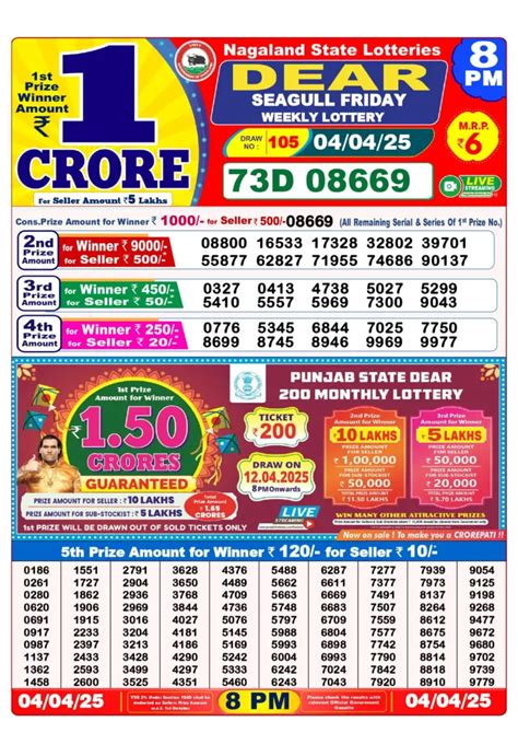 28 tarike lottery result|Nagaland State Lottery Result 28.